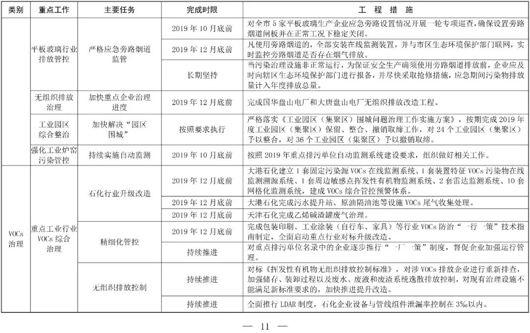 京津冀大气污染治理_京津冀大气治理成效显著_京津冀大气治理/