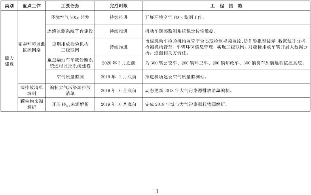 京津冀大气治理_京津冀大气治理成效显著_京津冀大气污染治理/