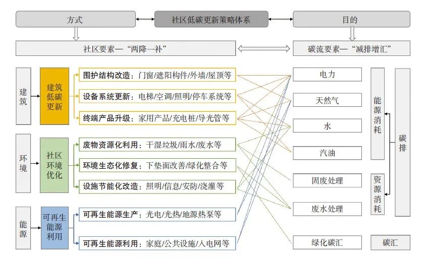 关于低碳环保的作文_低碳环保作文800字高中_低碳环保作文500字左右