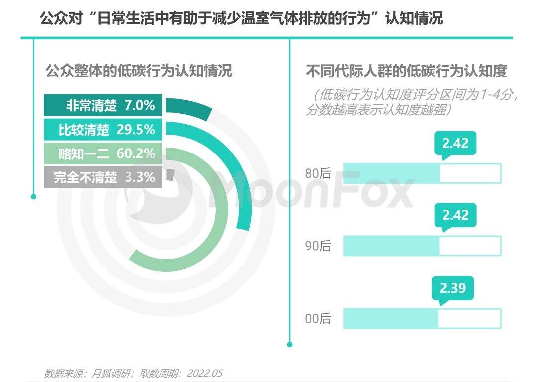 以低碳环保为主题写一篇小论文_低碳环保论文_低碳论文环保怎么写