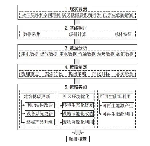 关于低碳环保的作文_低碳环保作文500字左右_低碳环保作文800字高中