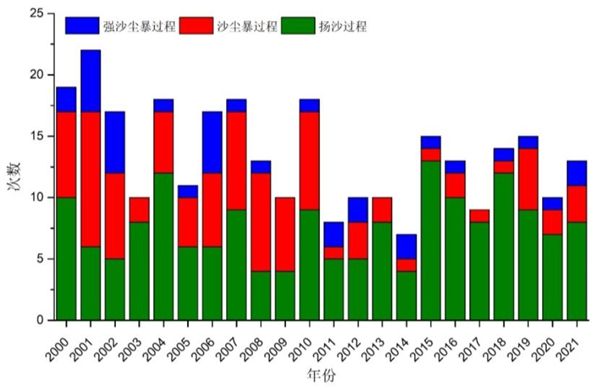 多方合力整体向好 科学助力大气环境治理