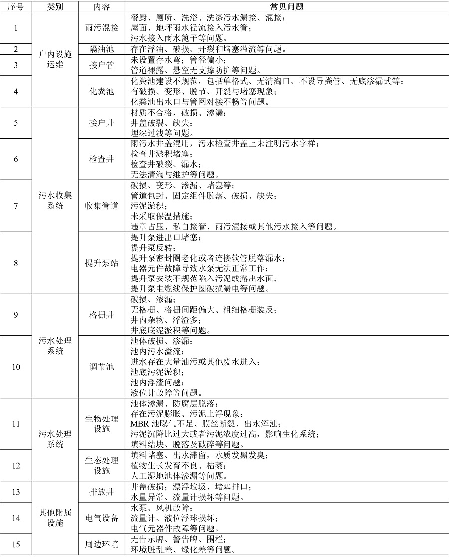 污水治理技术最热文章_污水治理技术_污水治理技术路线有哪些