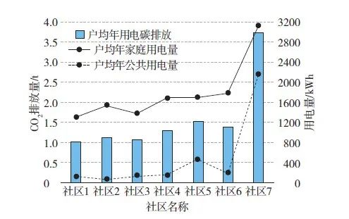 低碳环保作文800字高中_关于低碳环保的作文_低碳环保作文500字左右/