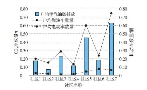 低碳环保作文500字左右_低碳环保作文800字高中_关于低碳环保的作文