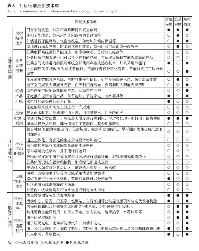 关于低碳环保的作文_低碳环保作文800字高中_低碳环保作文500字左右