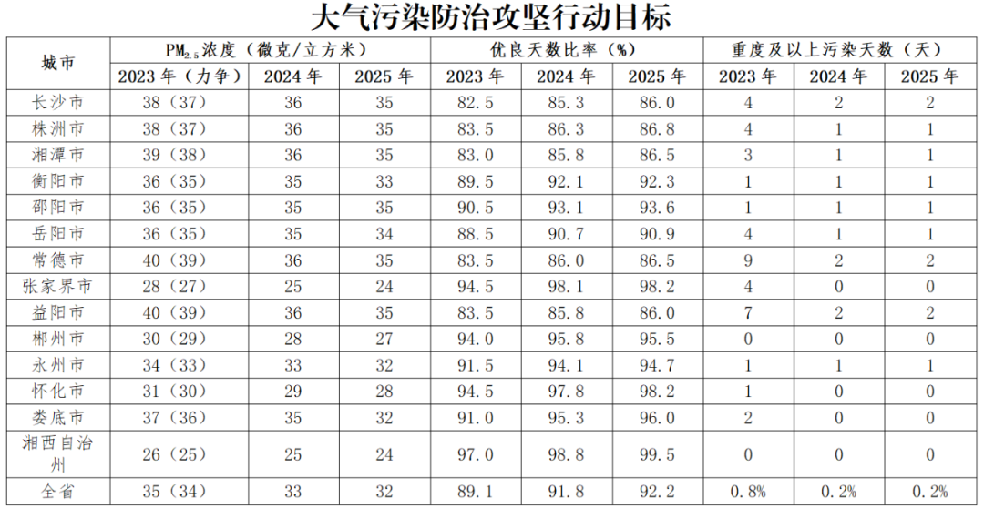 大气治理污染治理措施_大气污染治理效果_大气污染治理