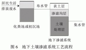 污水治理技术发展史_污水治理技术_污水治理技术路线有哪些