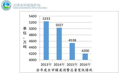 京津冀大气污染联防联控_京津冀大气治理_京津冀大气污染治理