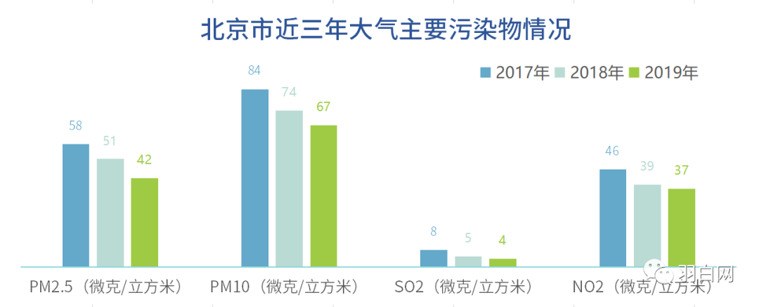 大气治理是什么意思_大气治理_大气治理措施/