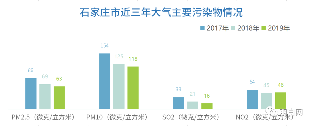 大气治理措施_大气治理是什么意思_大气治理/