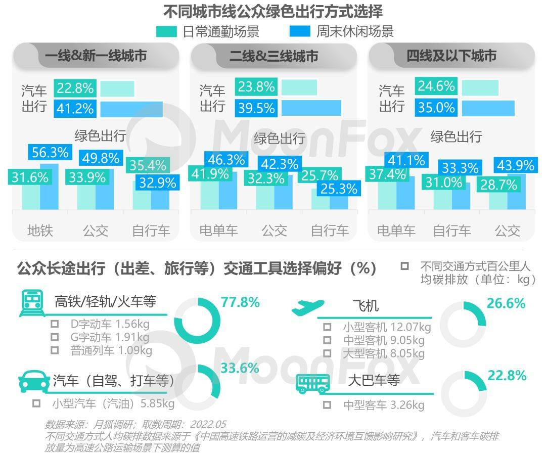 低碳环保论文_以低碳环保为主题写一篇小论文_低碳论文环保怎么写