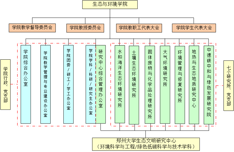 生态修复环境技术有哪些_生态环境修复技术是干什么的_生态环境修复技术