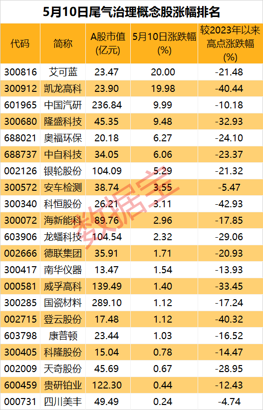 大气治理概念股票有哪些_大气治理概念股票_大气治理概念股