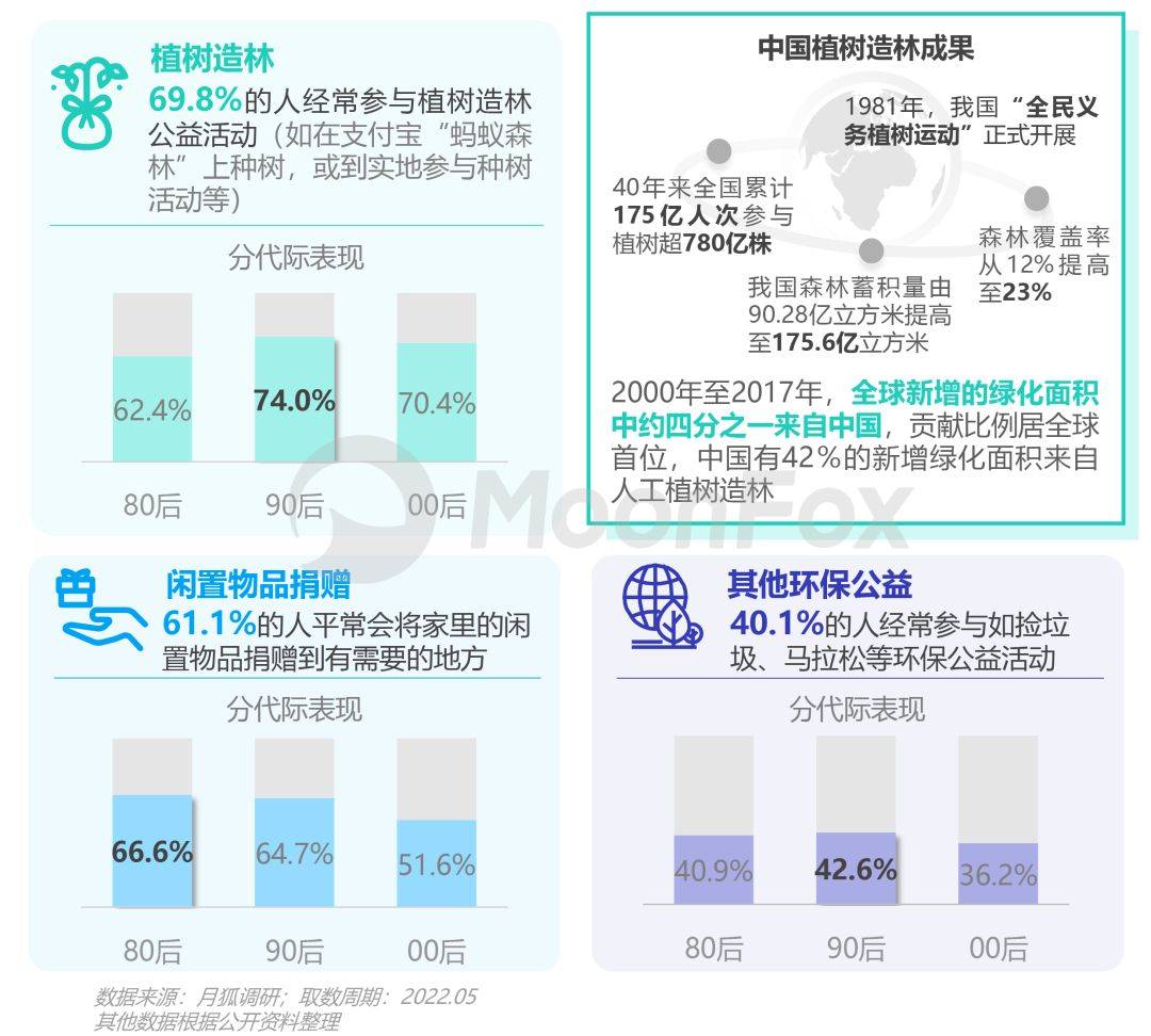 以低碳环保为主题写一篇小论文_低碳论文环保怎么写_低碳环保论文