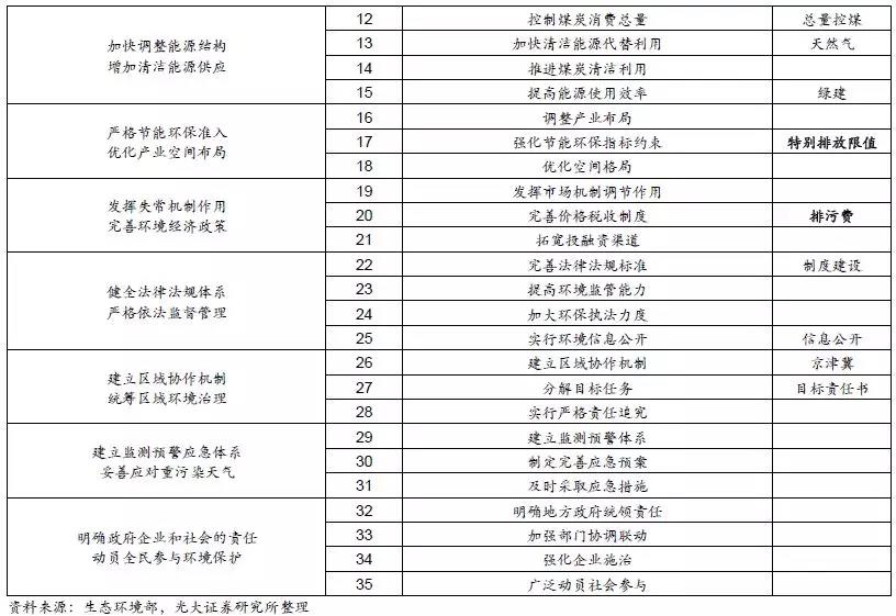 大气治理措施_大气治理龙头股票_大气治理/