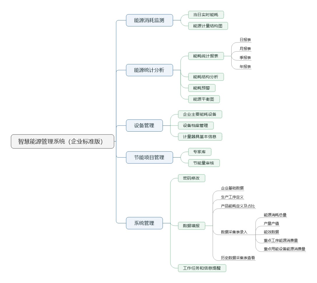 能源治理_能源治理与法律前景_能源治理与法律