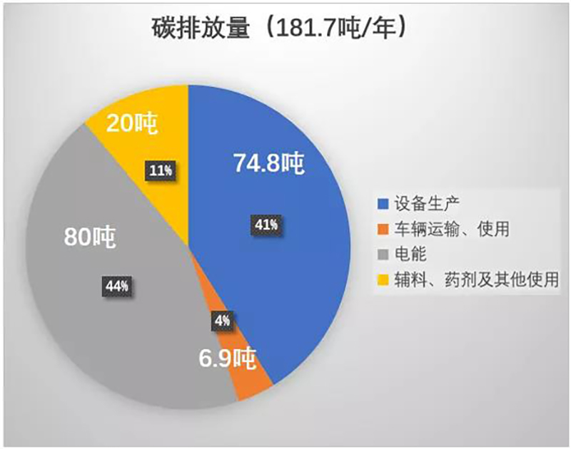 污水治理新兴技术大致包括几种_污水治理的常规方法_污水治理