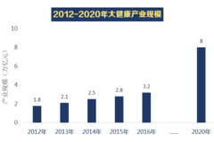 健康是人类永恒的主题 它不仅关系到每个人的幸福也关系到国家的幸福