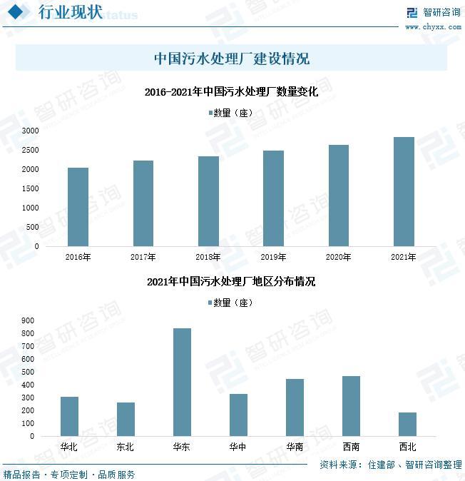 污水治理设备公司_污水治理设备批发_污水治理设备