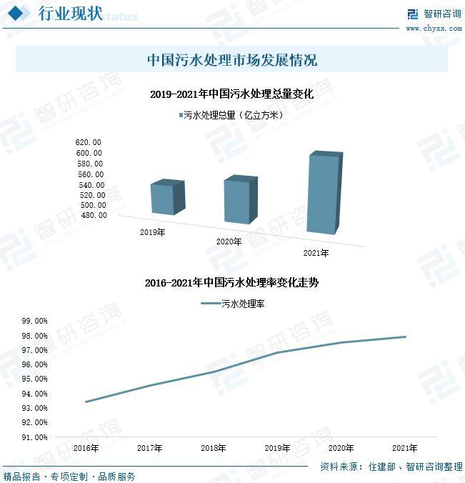 污水治理设备批发_污水治理设备_污水治理设备公司