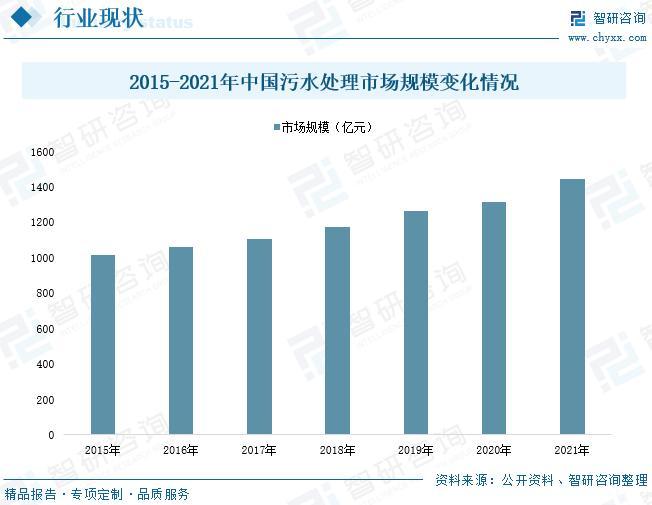 污水治理设备_污水治理设备公司_污水治理设备批发