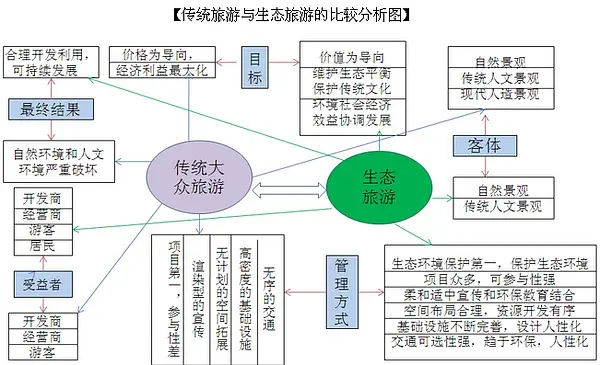 河源南天中医药生态养生谷旅游_自然旅游和生态旅游的区别_生态群落和生态系统的区别/