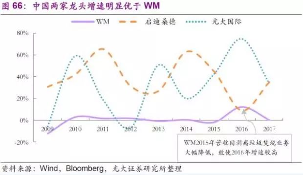 固废治理实施方案_固废治理技术_固废治理