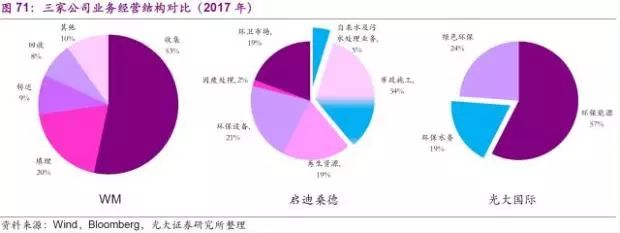 固废治理实施方案_固废治理技术_固废治理