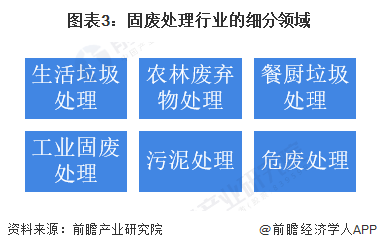 固废污染如何治理_固废治理_固废污染防治法