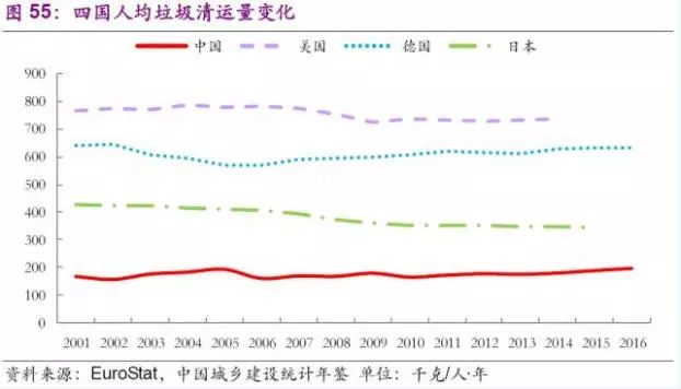 固废治理实施方案_固废治理技术_固废治理