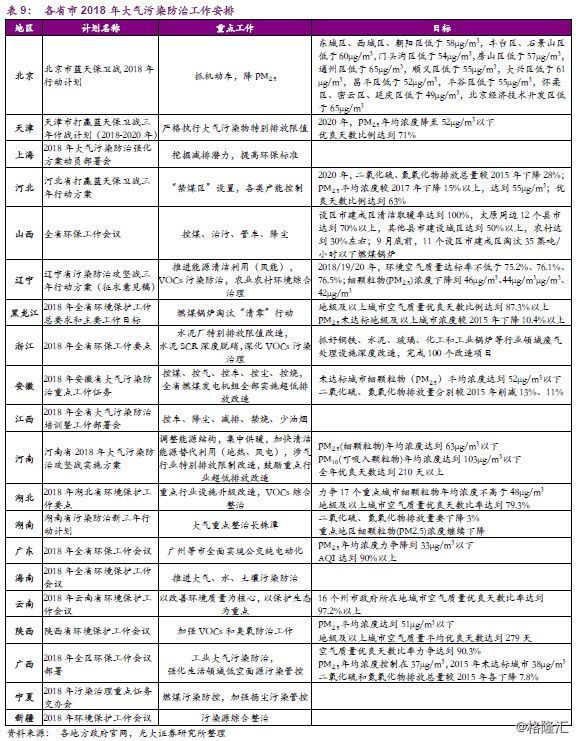 大气治理污染治理措施_大气污染治理方案是什么_大气污染治理