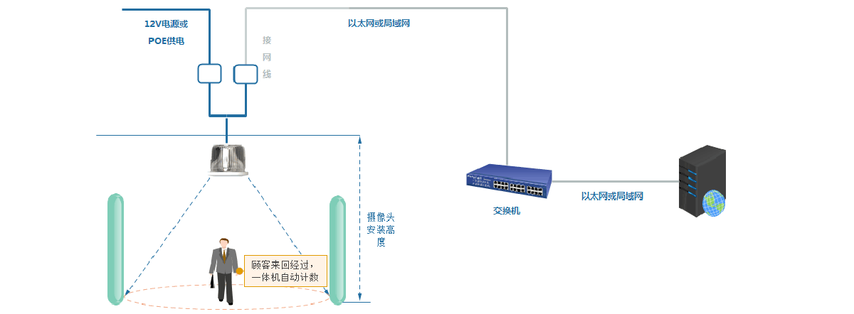 淘宝流量统计_免费网站流量统计_旅游景区客流量统计分析