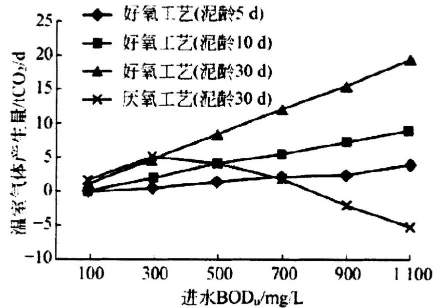 污水治理新兴技术大致包括几种_污水治理_污水治理方法有哪些