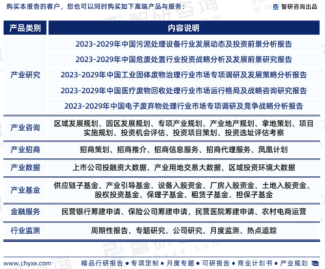 固废治理_固废和危废如何分类_污泥是固废还是危废