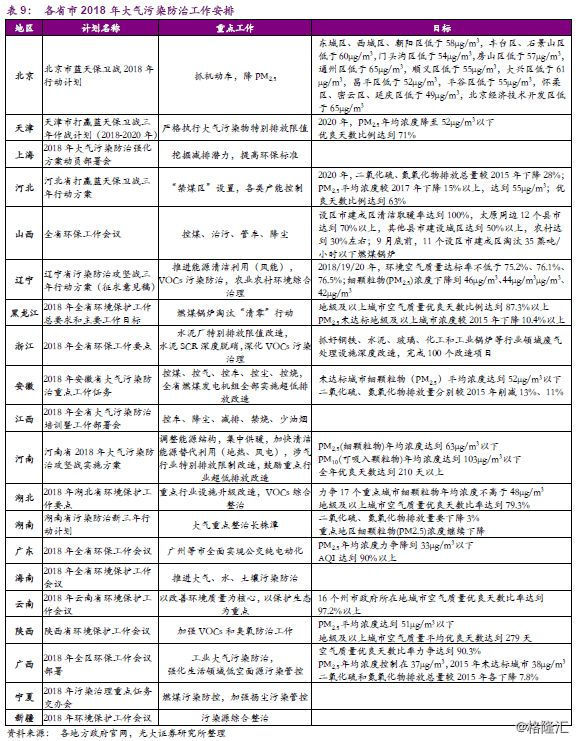 大气治理污染治理措施_大气污染治理方案是什么_大气污染治理