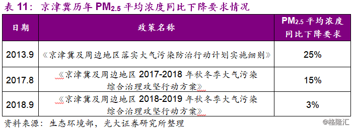 大气污染治理_大气污染治理方案是什么_大气治理污染治理措施