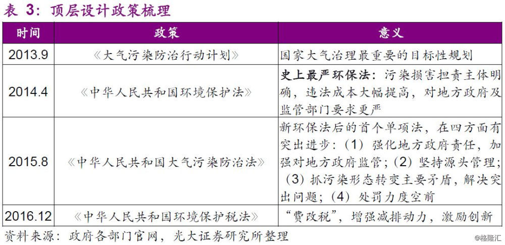 大气污染治理方案是什么_大气治理污染治理措施_大气污染治理