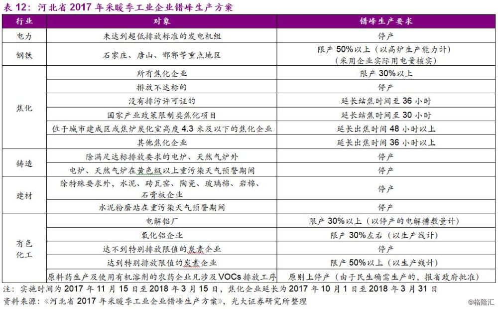 大气污染治理_大气治理污染治理措施_大气污染治理方案是什么