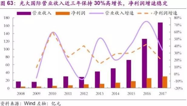 固废治理_固废治理实施方案_固废治理技术