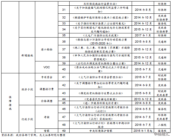 大气污染治理_大气污染治理方案是什么_大气治理污染治理措施