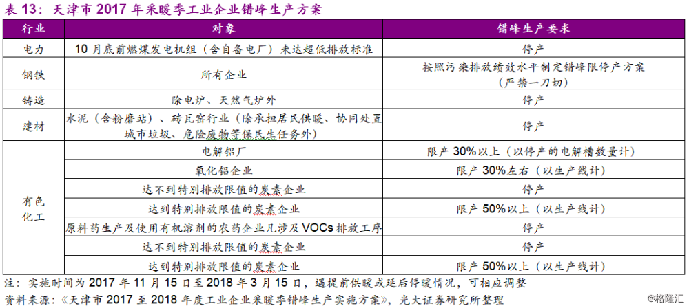 大气污染治理方案是什么_大气治理污染治理措施_大气污染治理