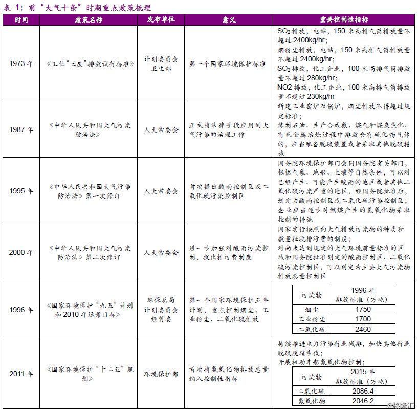 大气治理污染治理措施_大气污染治理方案是什么_大气污染治理