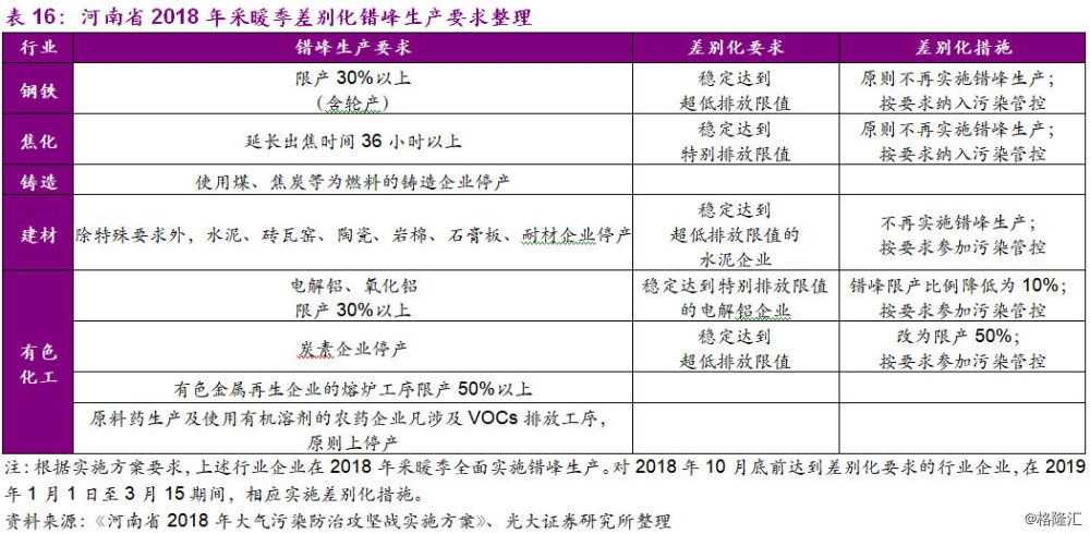 大气治理污染治理措施_大气污染治理方案是什么_大气污染治理