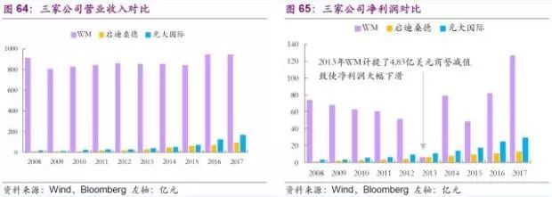 固废治理实施方案_固废治理_固废治理技术