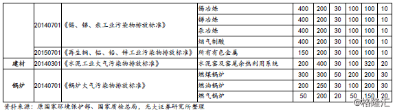 大气治理污染治理措施_大气污染治理方案是什么_大气污染治理