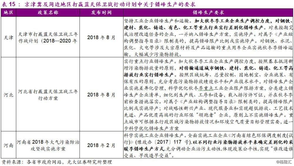 大气污染治理_大气污染治理方案是什么_大气治理污染治理措施