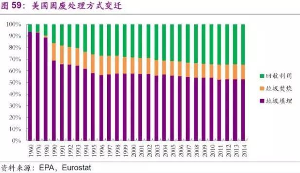 固废治理技术_固废治理_固废治理实施方案