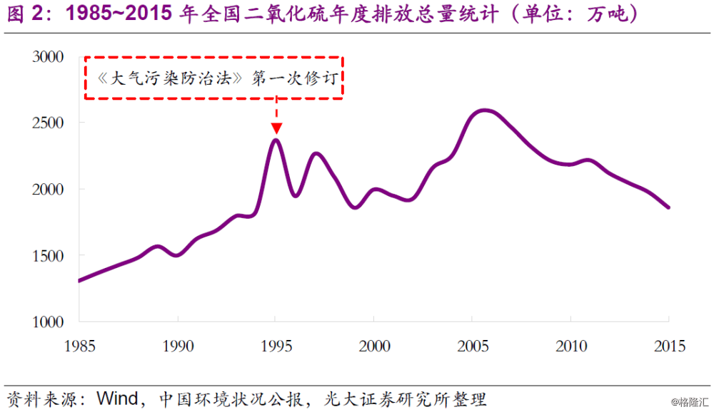 大气治理污染治理措施_大气污染治理方案是什么_大气污染治理