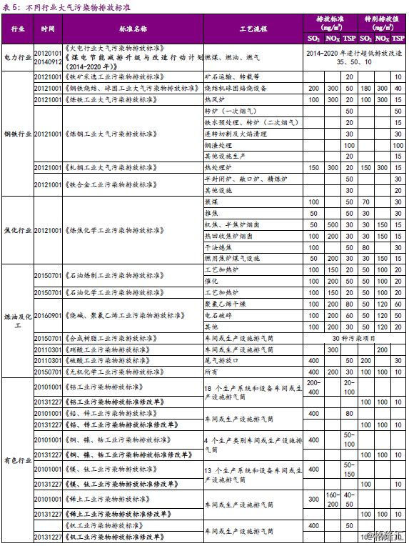 大气治理污染治理措施_大气污染治理_大气污染治理方案是什么